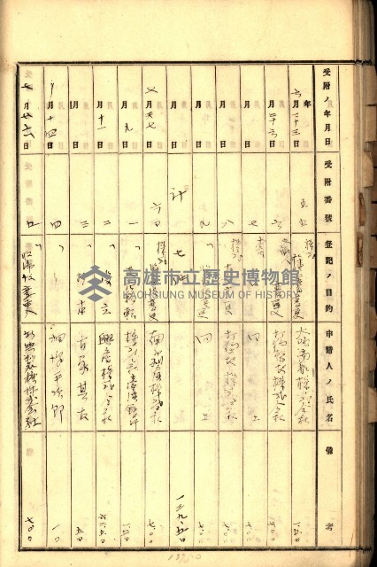 商業登記受付帳藏品圖，第55張