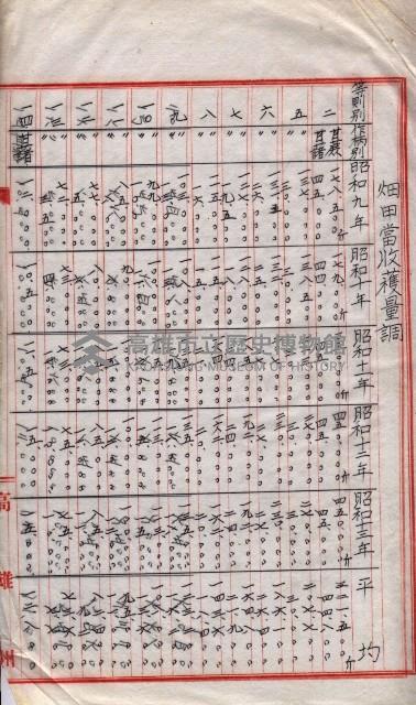 州所屬地貸下料算出基礎調
（其之他－十三之一）藏品圖，第55張