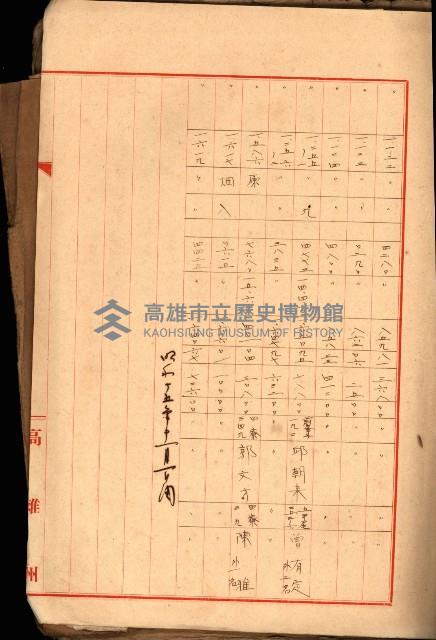 大岡山麓（海軍用地買收）藏品圖，第55張