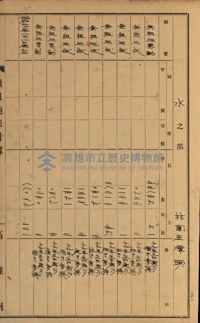 無租地集計簿（林園鄉）藏品圖，第55張