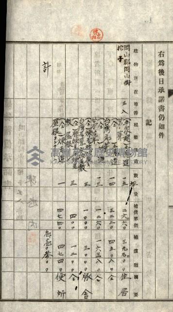 阿公店溪治水工事所地買收綴藏品圖，第55張