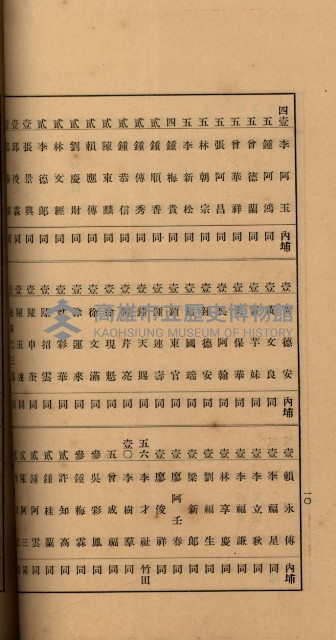 當管內法人ニ關スル相續稅資料作成關係書類
（直稅第一條資料係）藏品圖，第55張