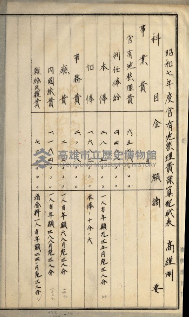 官有地整理費豫算關係書類
（地理系）藏品圖，第361張