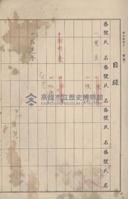 冊之內第○號
高雄州旗山郡旗山街貸付料名寄帳
臺灣拓殖株式會社藏品圖，第245張