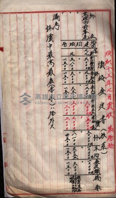 會計檢察關係藏品圖，第244張