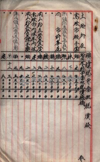 雜件綴（海軍關係）藏品圖，第246張