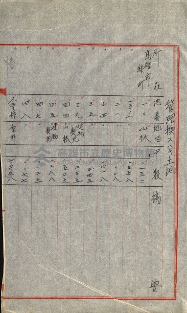 陸軍用地藏品圖，第246張