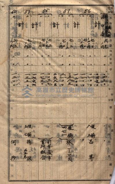 高臨營第一號ノ內三第（1）號
高臨營第一號ノ內九第（1）號
（施機第一九一、零一二番電）藏品圖，第245張