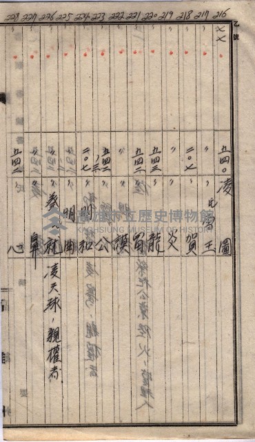馬臨營第七二號ノ內第一三○號藏品圖，第245張