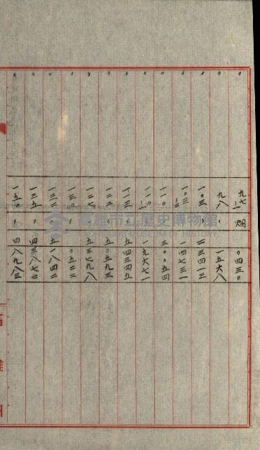 國有財產增減計算證明證憑書藏品圖，第244張