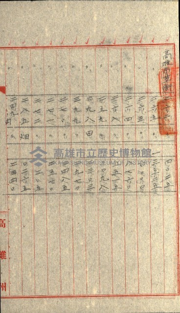 州有地貸付綴（高雄市）藏品圖，第250張
