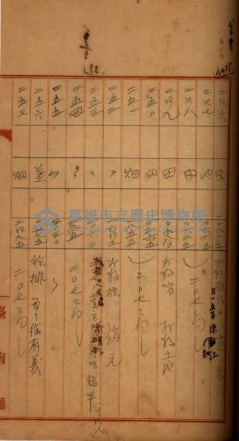 州財產－罹災救助買收
（罹災救助－二十之四）藏品圖，第244張