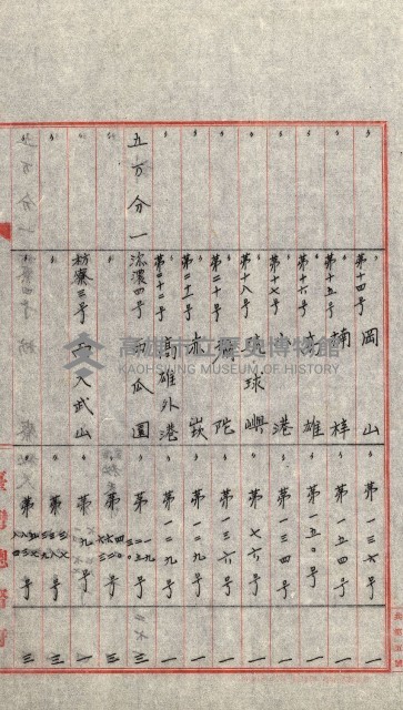 祕密地圖ニ關スル書類（高雄州）藏品圖，第853張
