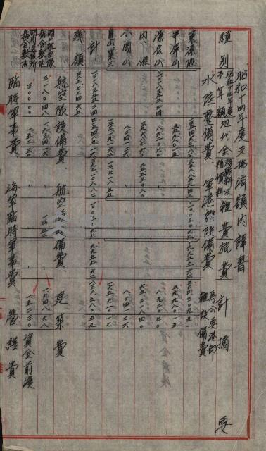 海軍豫算關係藏品圖，第647張