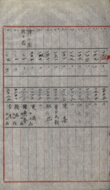 策源地買收綴藏品圖，第651張