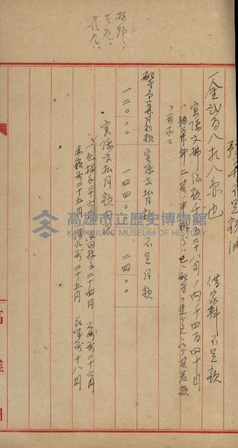 官有地整理費豫算關係書類
（地理系）藏品圖，第654張