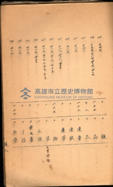 策源地買收綴藏品圖，第449張