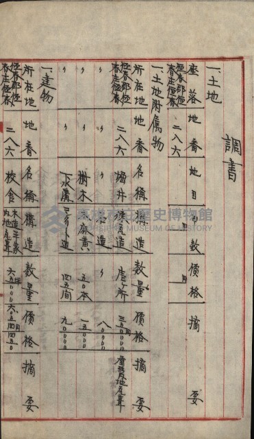 州財產－小學校市街庄（無償讓與）藏品圖，第461張