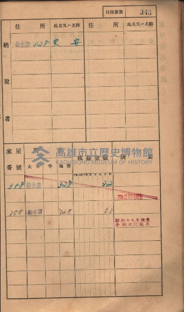 高雄州鳳山郡大樹庄無水寮家屋稅名寄帳
（二冊之內第二號）藏品圖，第145張