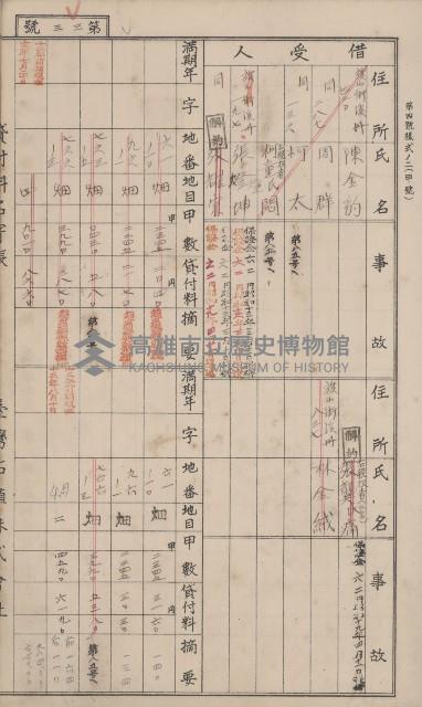 冊之內第○號
高雄州旗山郡旗山街貸付料名寄帳
臺灣拓殖株式會社藏品圖，第145張