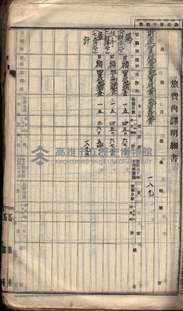  參考綴（土地區劃整理事業調）藏品圖，第145張