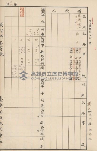 臺灣拓殖株式會社內門貸付料名寄帳藏品圖，第145張