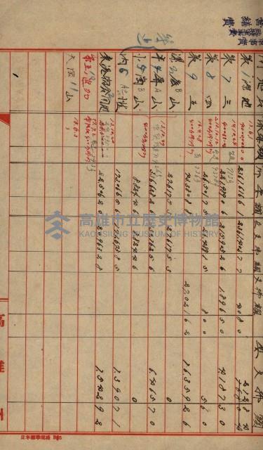 海軍豫算關係藏品圖，第145張