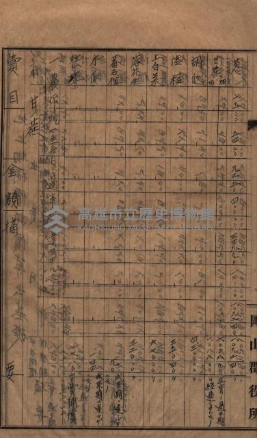 高臨營第一號ノ內三第（1）號
高臨營第一號ノ內九第（1）號
（施機第一九一、零一二番電）藏品圖，第145張