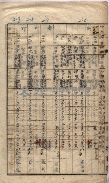 馬臨營第七二號ノ內第一三○號藏品圖，第145張