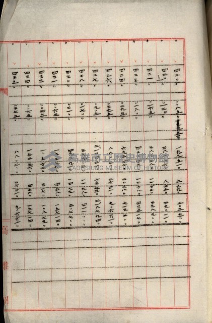 罹災救助基金所屬地處分關係書類
（罹災救助二十之八）藏品圖，第145張