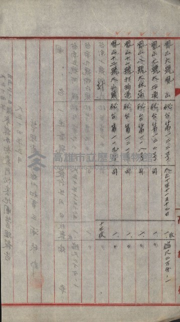 祕密地圖ニ關スル書類（高雄州）藏品圖，第146張