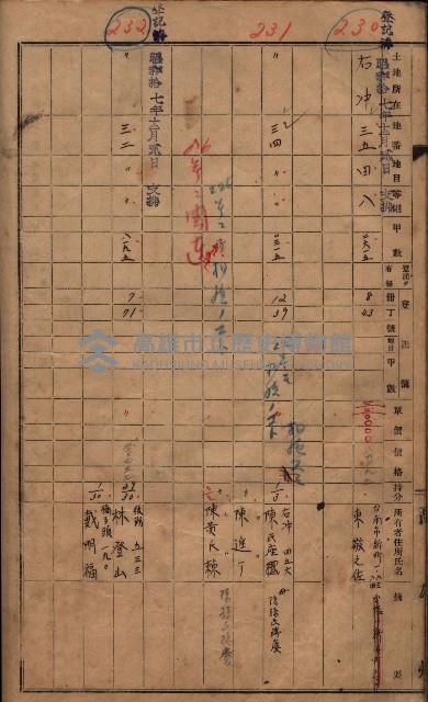 馬臨營第七三號（後協）藏品圖，第145張