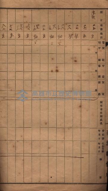 臺帖（土地）登記簿索引－高雄地方土地改良事業用地
（第壱次買收）藏品圖，第145張