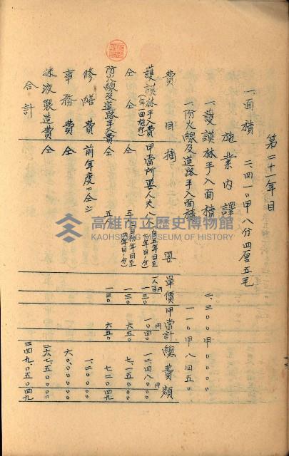 貸渡（旗山、恆春郡－被許可人赤司初太郎）藏品圖，第146張