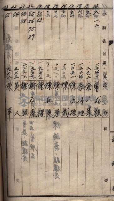 高臨營第五號A1號用地買收
（左營、右冲）藏品圖，第145張