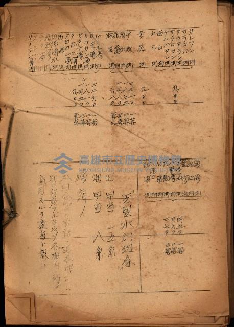 重要農作物既位五ケ年間平均價格調
（附公課、水租、人夫賃所得）藏品圖，第146張