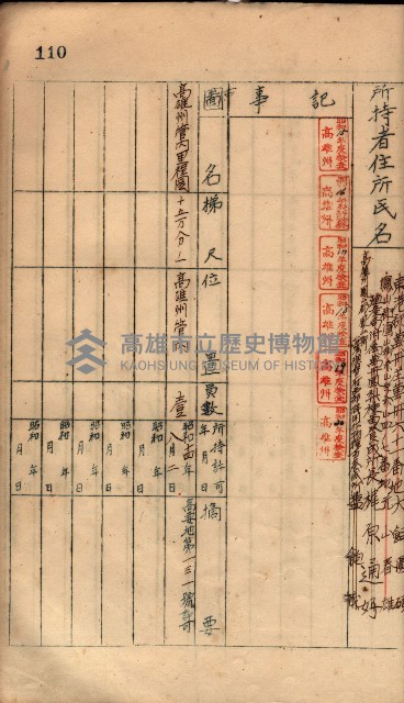 秘密地圖所持有者名簿（高雄州）藏品圖，第145張
