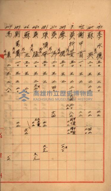 臺帳謄本收入藏品圖，第44張