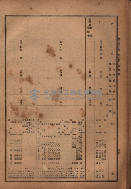 昭和十九年度高雄州豫算書藏品圖，第44張