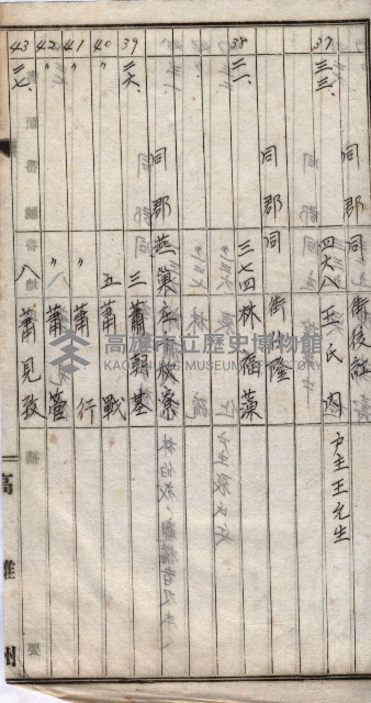 高臨營第一號ノ內十二（ト）第（4）號（借地）
（塩埕、梓官、吊雞林）藏品圖，第45張