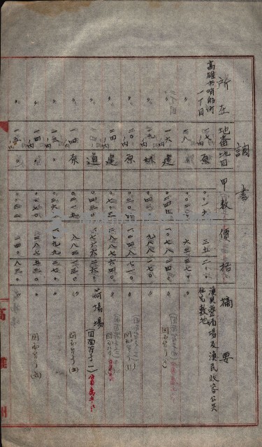 州財產－無償讓與受書 魚港用地關係
（其之他－十三之三）藏品圖，第45張