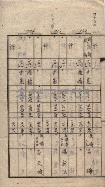 馬臨營第七二號用地買收
（1）、（22）、（31）藏品圖，第45張