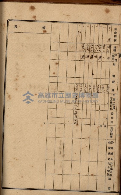 罹災救助基金土地貸下許可臺帳
（高雄州高雄市）藏品圖，第44張