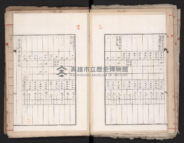 鐵道部舊城驛棟內擴張買收
（鐵道部十八之一）藏品圖，第47張