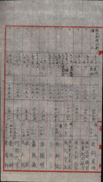 雜件藏品圖，第45張