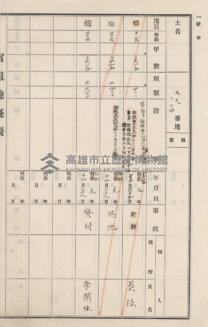 燕巢庄官租地臺帳（十六冊之內第三號）藏品圖，第45張