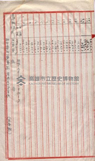 州所屬地貸下料算出基礎調
（其之他－十三之一）藏品圖，第45張