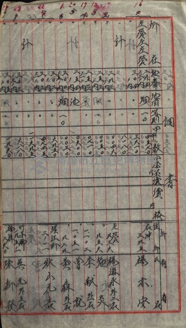 雜件－高雄州
（昭和十五年至十六年）藏品圖，第46張