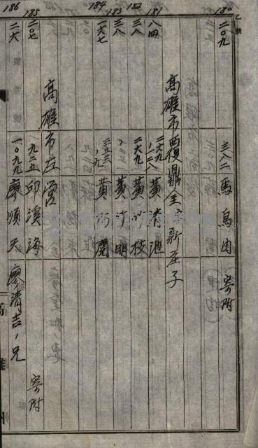 海軍土地買收藏品圖，第45張