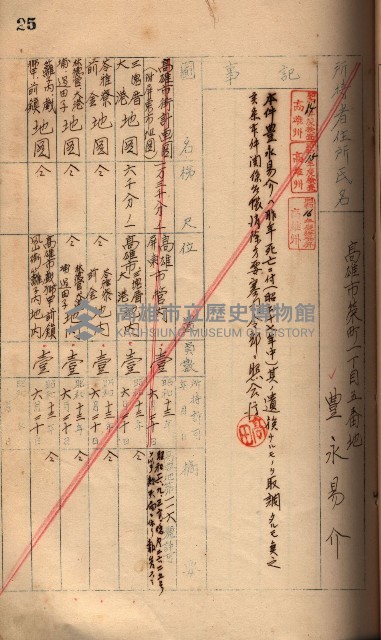 秘密地圖所持有者名簿（高雄州）藏品圖，第45張